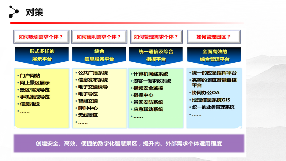智慧景区整体规划建设方案 PPT(26页) 第5页