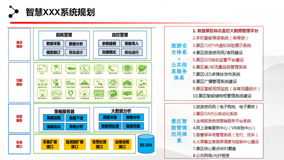 智慧景区整体规划建设方案 PPT(26页) 第8页