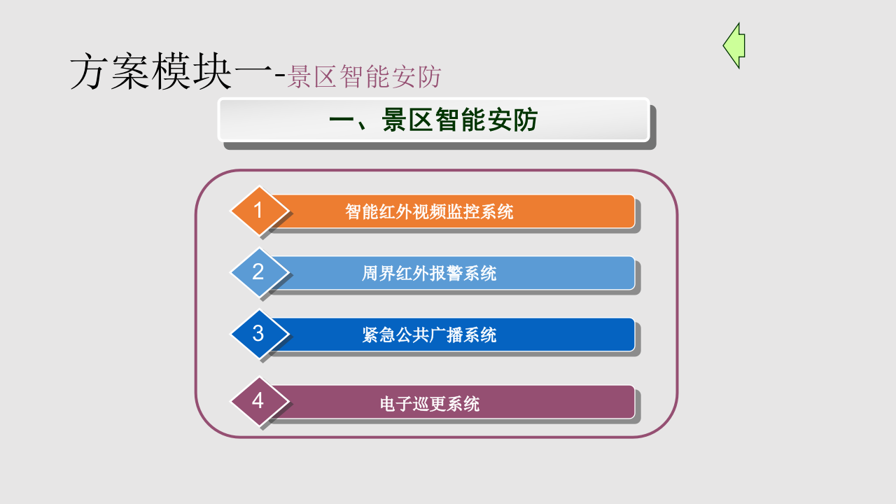 智慧景区整体规划方案 PPT(31页) 第7页