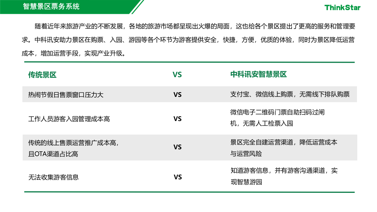 智慧景区与票务大数据 PPT(33页) 第6页