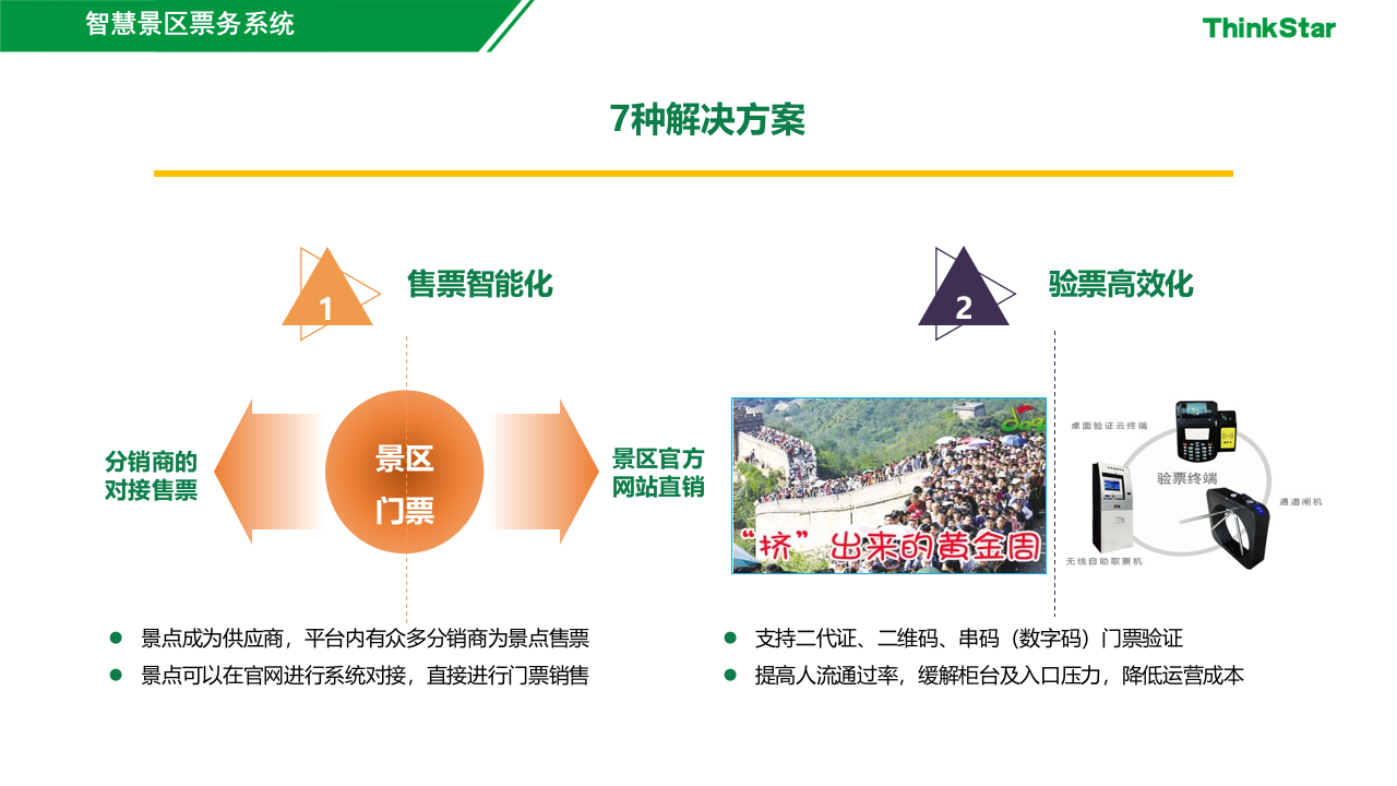 智慧景区与票务大数据 PPT(33页) 第7页