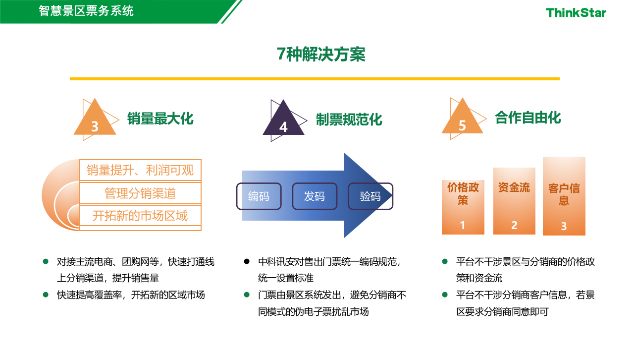 智慧景区与票务大数据 PPT(33页) 第8页