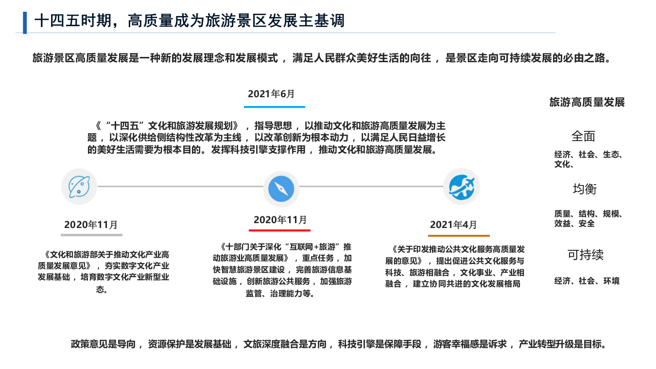智慧景区行业核心规划方案 PPT(30页) 第6页