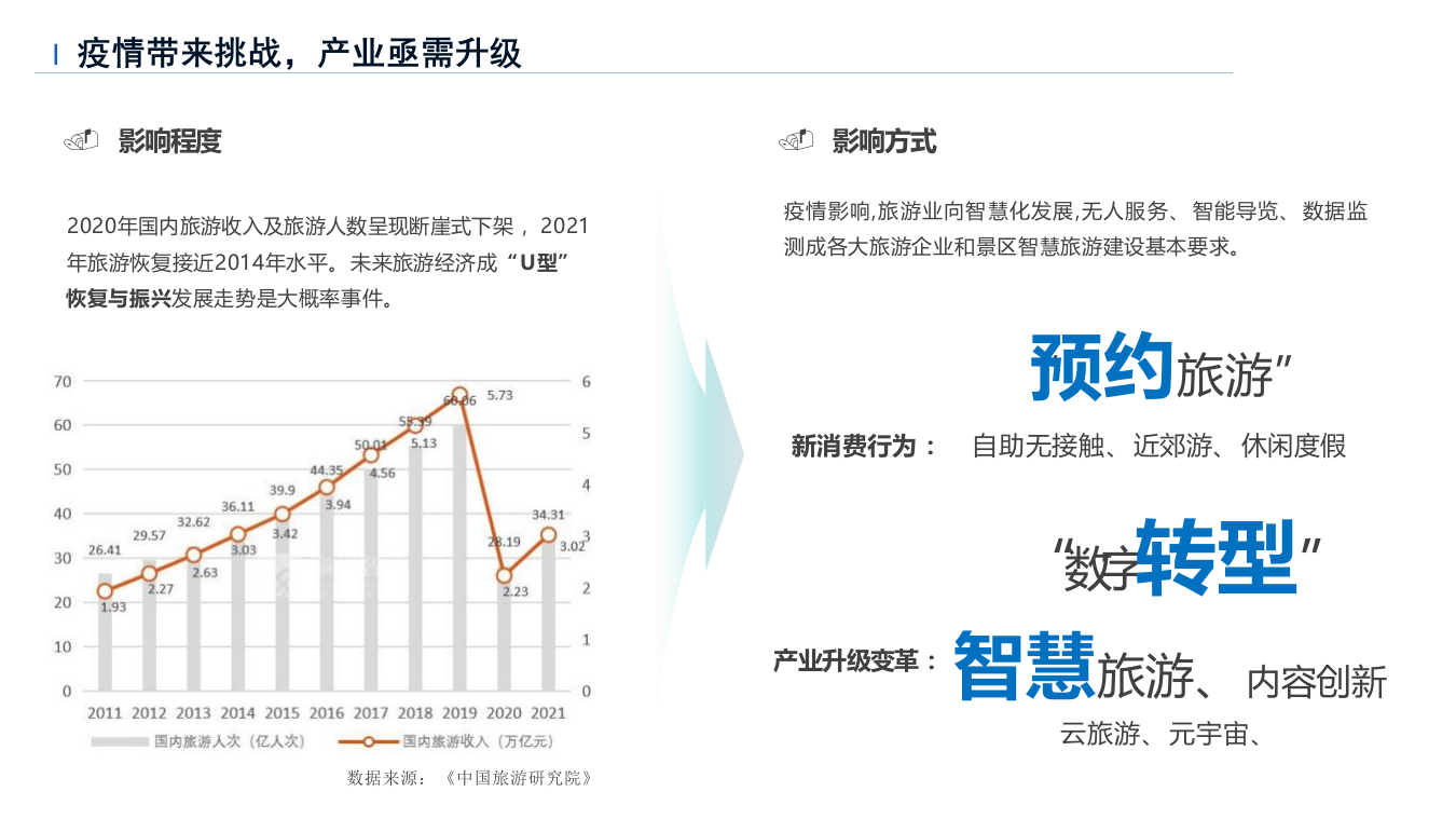 智慧景区行业核心规划方案 PPT(30页) 第4页