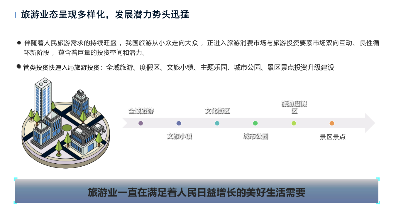 智慧景区行业核心规划方案 PPT(30页) 第5页