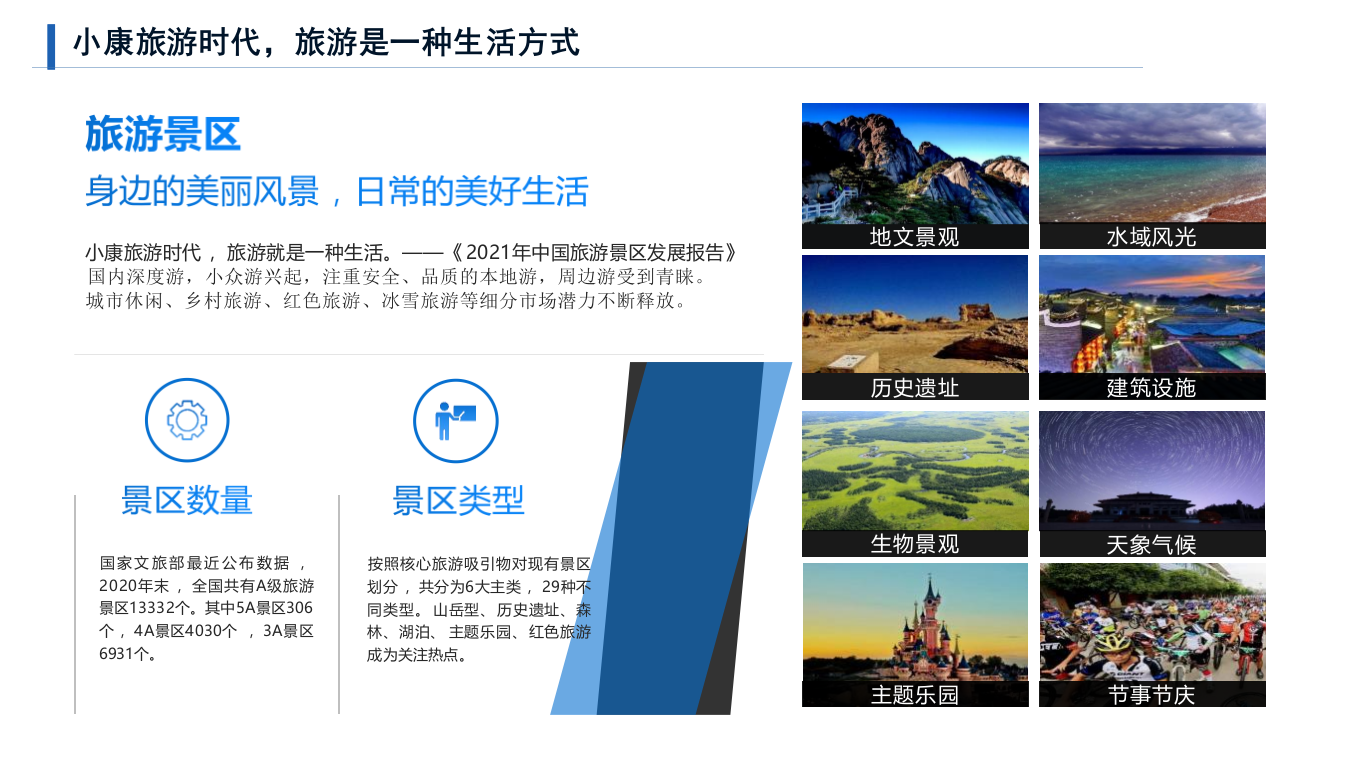 智慧景区行业核心规划方案 PPT(30页) 第3页