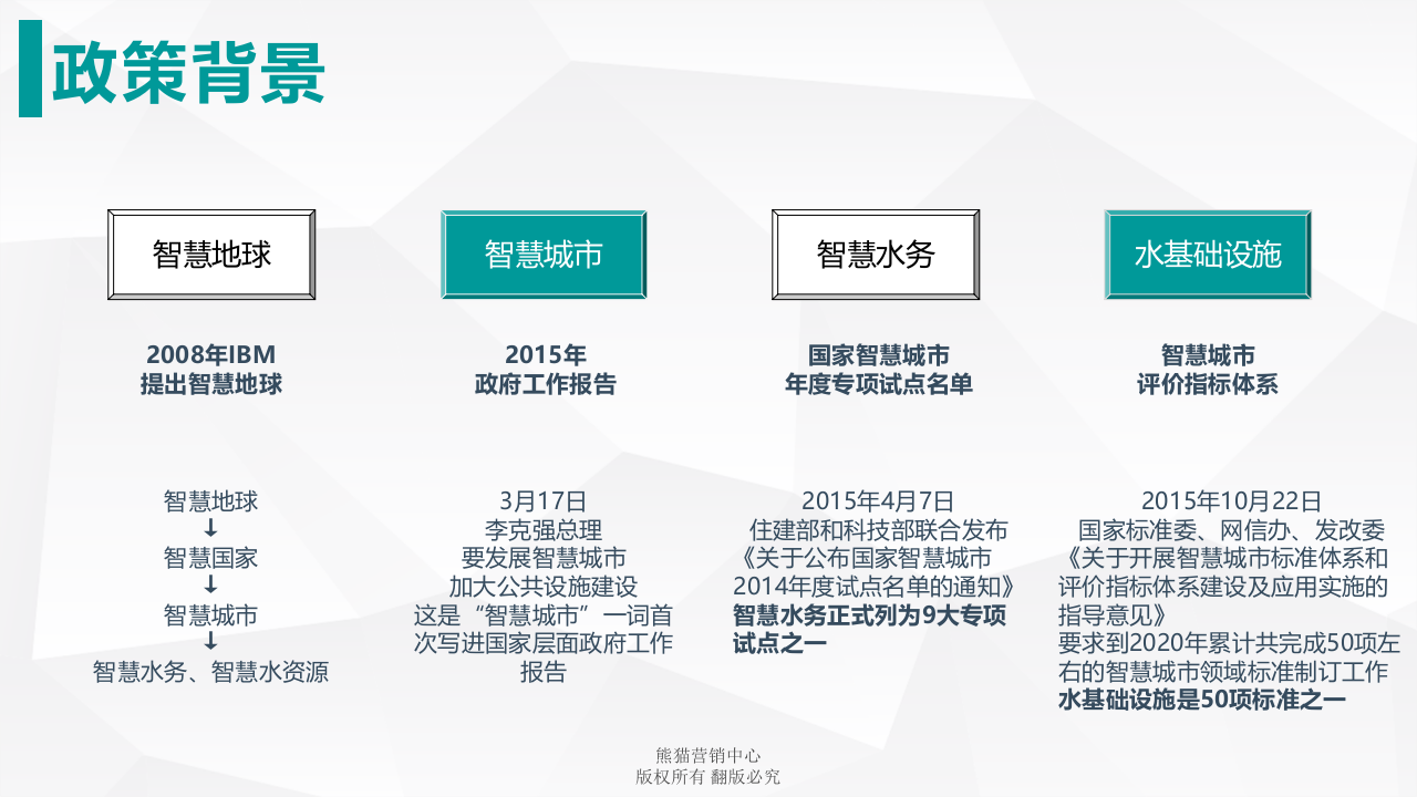 智慧水务信息化介绍 PPT(20页) 第3页