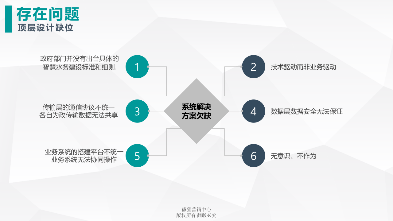 智慧水务信息化介绍 PPT(20页) 第8页