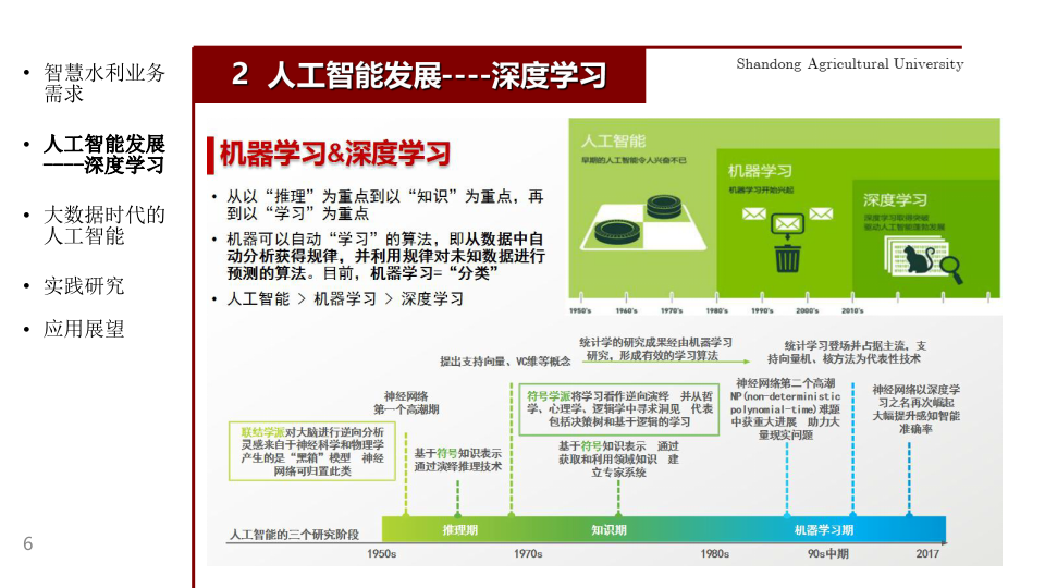 人工智能深度学习在智慧水利中应用研究 PPT(49页) 第7页