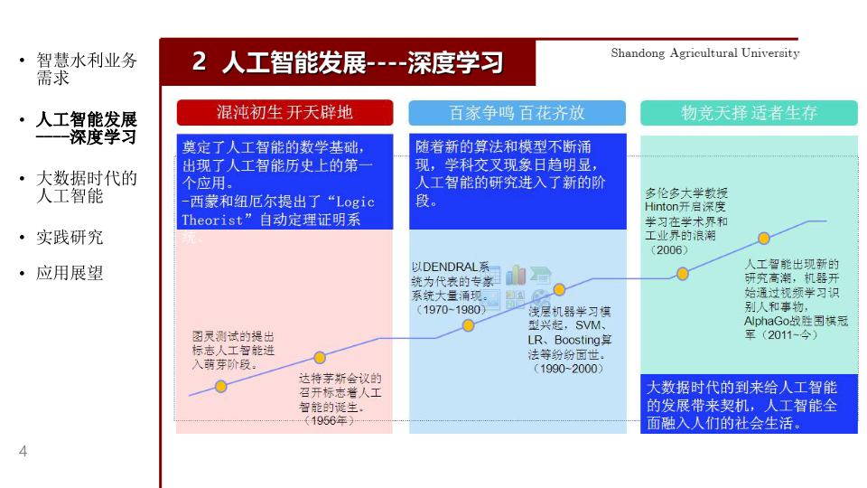 人工智能深度学习在智慧水利中应用研究 PPT(49页) 第5页