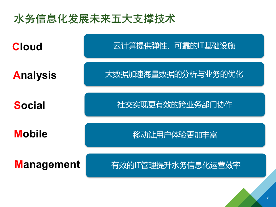 &ldquo;智慧水务&rdquo;整体解决方案 PPT(44页) 第8页