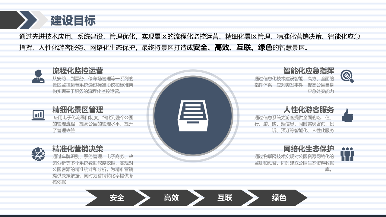 智慧景区总体解决方案 PPT(51页) 第8页