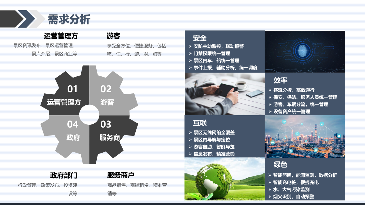 智慧景区总体解决方案 PPT(51页) 第6页