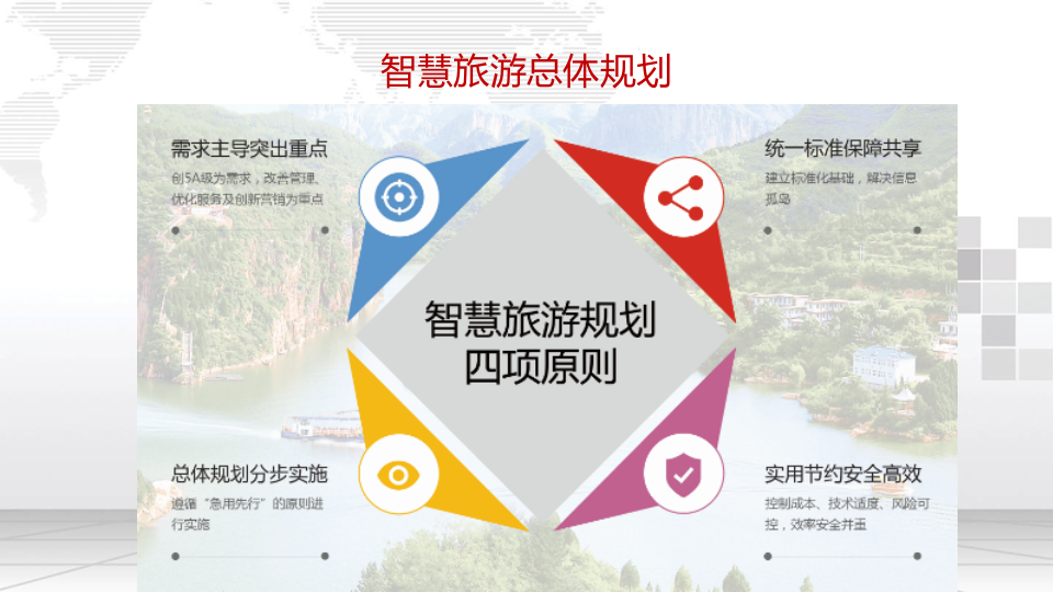 智慧景区综合票务管理系统解决方案 PPT(69页) 第6页