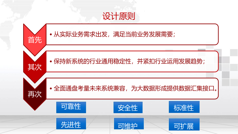 智慧景区综合票务管理系统解决方案 PPT(69页) 第5页
