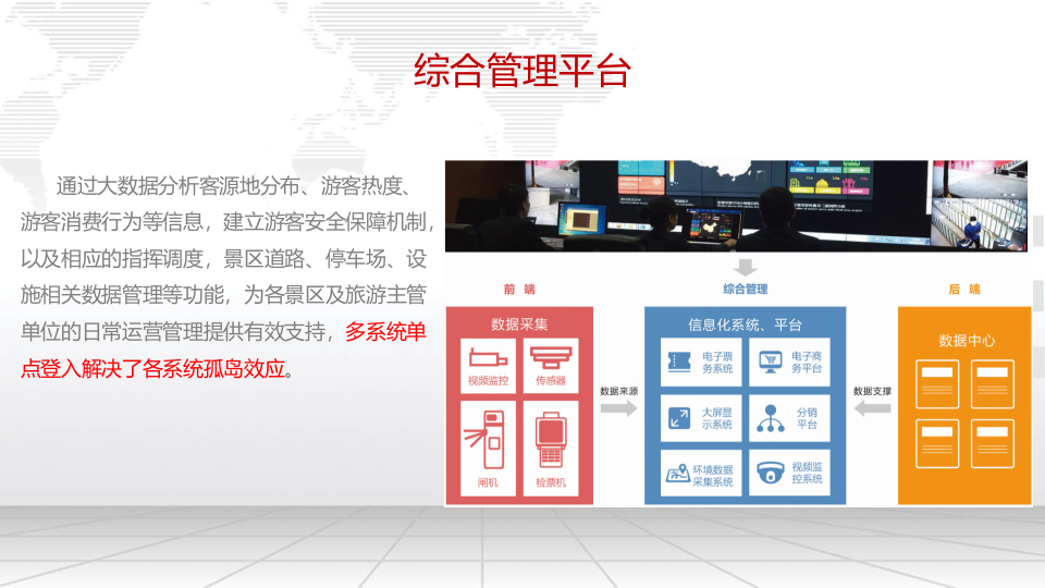 智慧景区综合票务管理系统解决方案 PPT(69页) 第8页