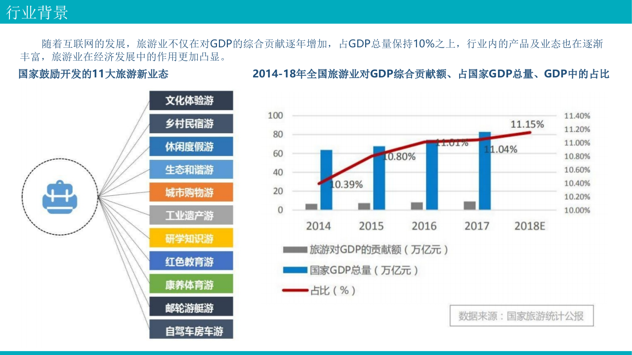 智慧景区综合解决方案 PPT(53页) 第7页