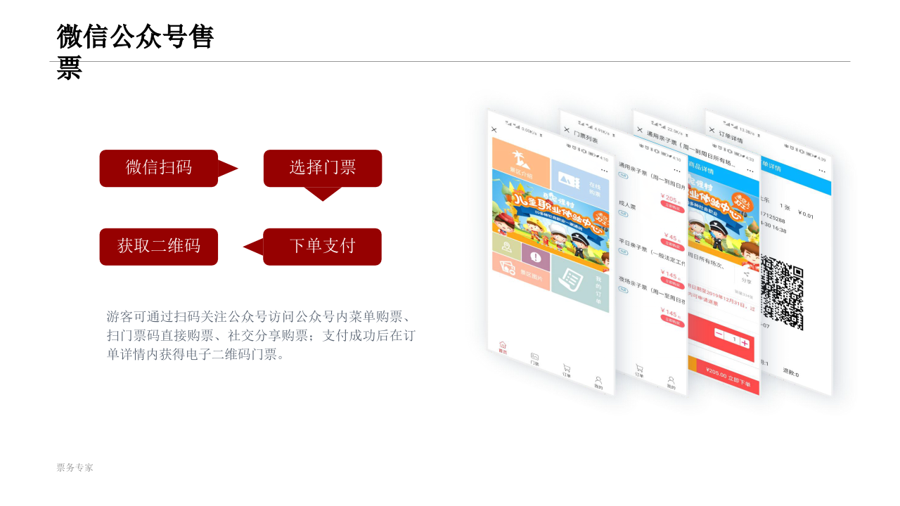 智慧景区智能票务系统方案 PPT(28页) 第6页