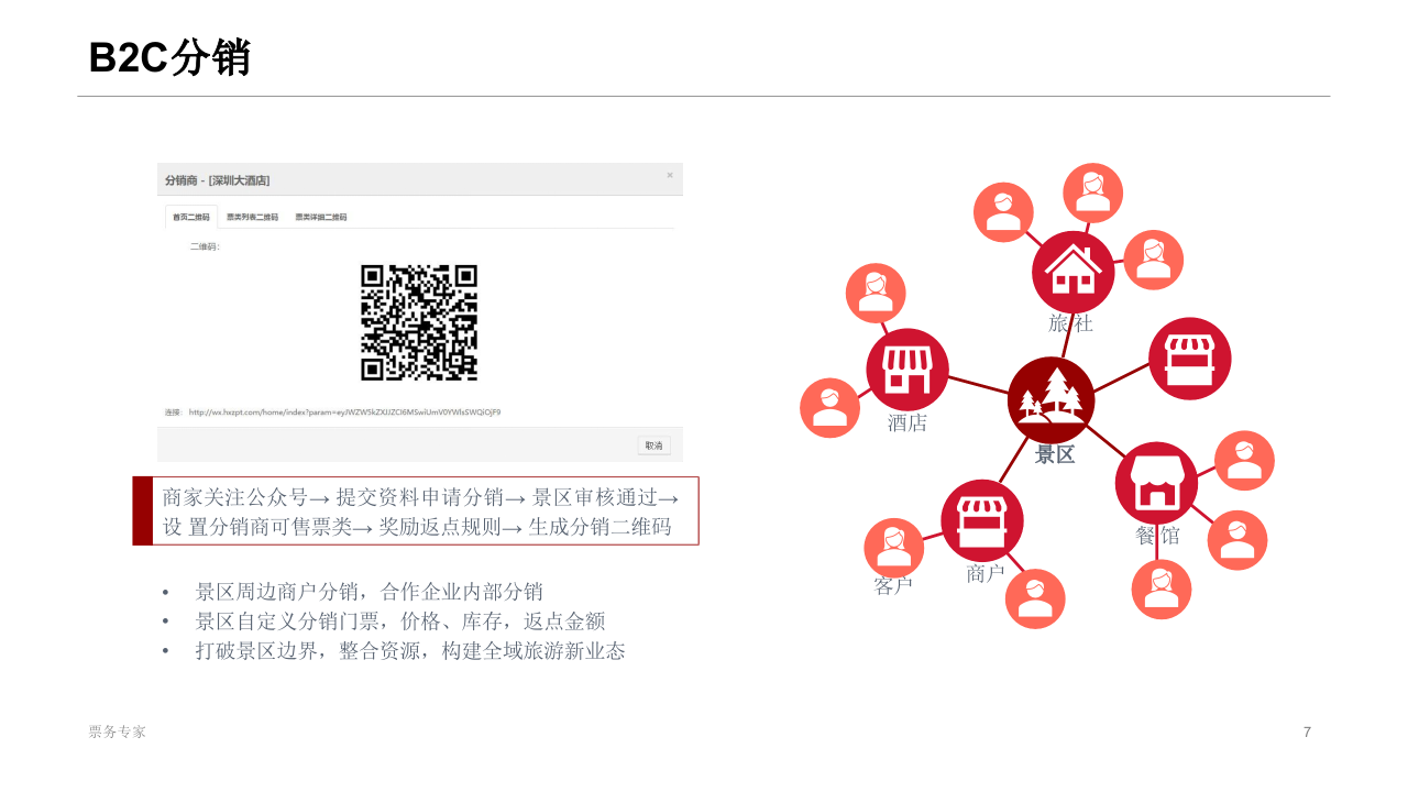 智慧景区智能票务系统方案 PPT(28页) 第7页