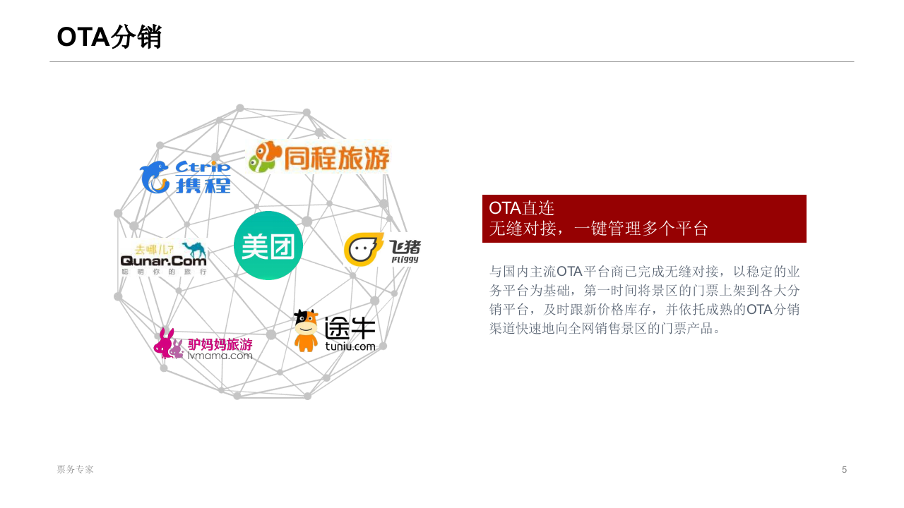 智慧景区智能票务系统方案 PPT(28页) 第5页