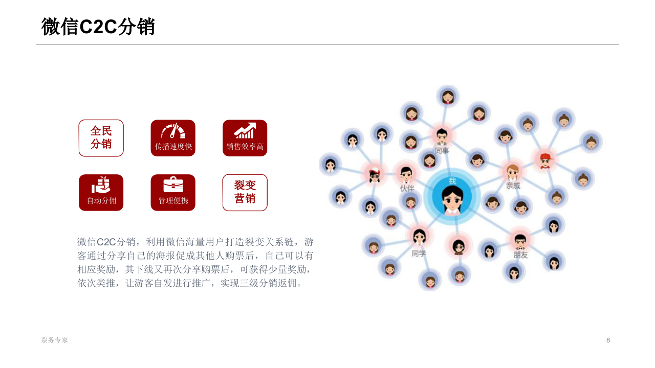 智慧景区智能票务系统方案 PPT(28页) 第8页