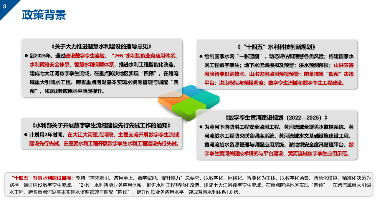 数字孪生智慧水利建设方案 PPT(62页) 第3页