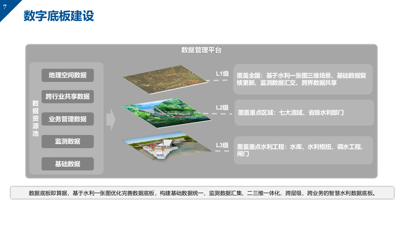数字孪生智慧水利建设方案 PPT(62页) 第7页
