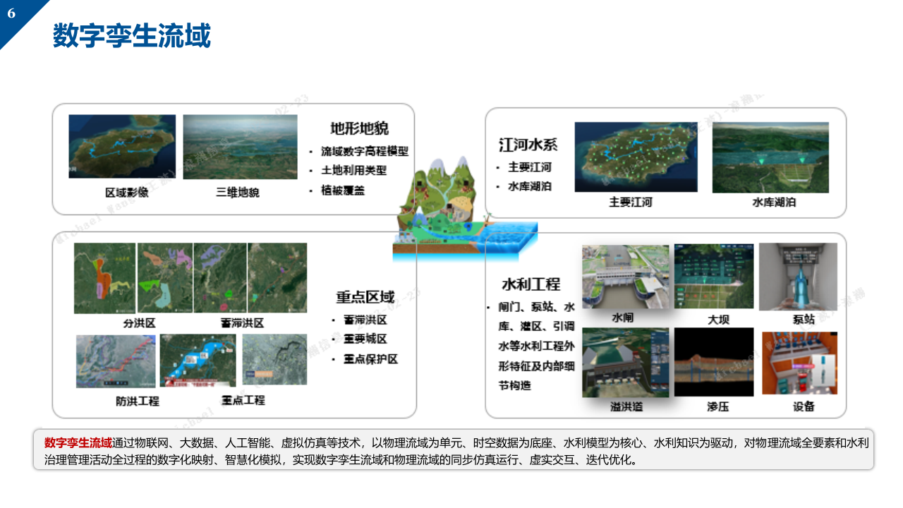 数字孪生智慧水利建设方案 PPT(62页) 第6页