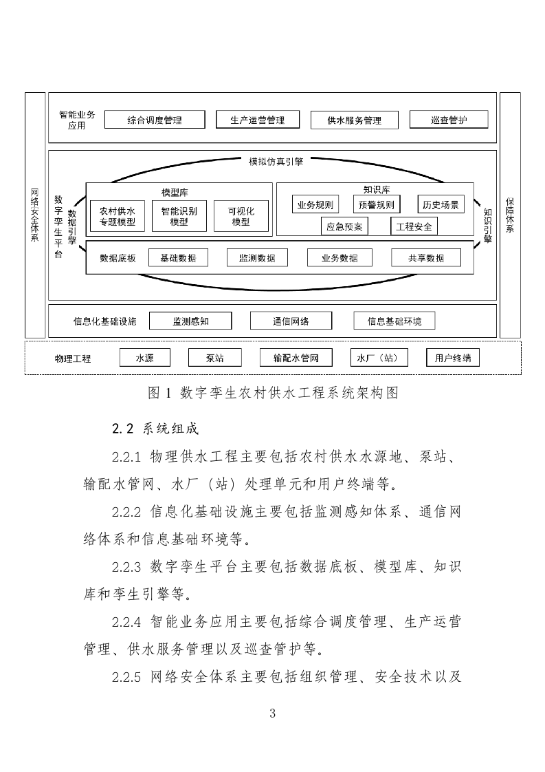 2023.05 数字孪生农村供水工程建设技术指南（试行） 第6页