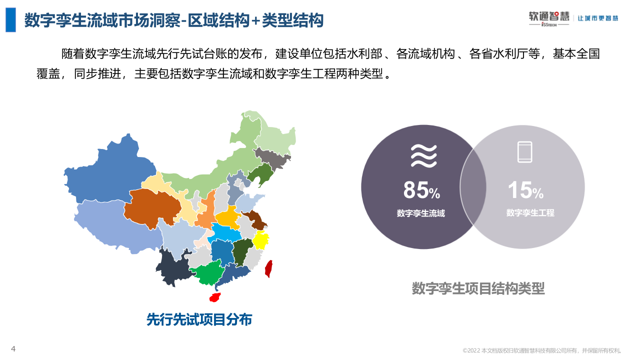 软通智慧&middot;数字孪生流域产品介绍V1.1 PPT(21页) 第4页