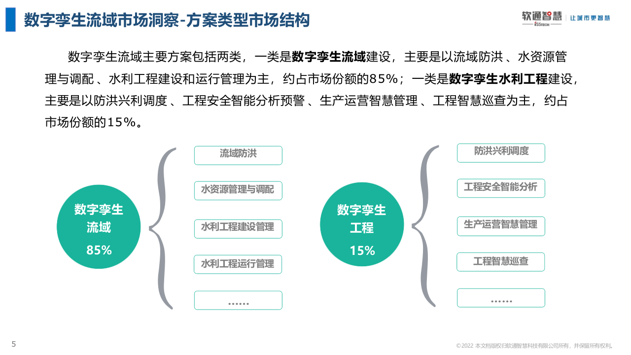 软通智慧&middot;数字孪生流域产品介绍V1.1 PPT(21页) 第5页