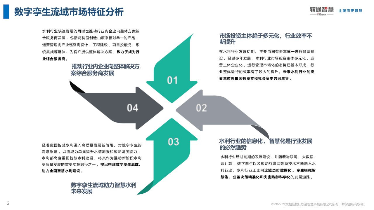 软通智慧&middot;数字孪生流域产品介绍V1.1 PPT(21页) 第6页