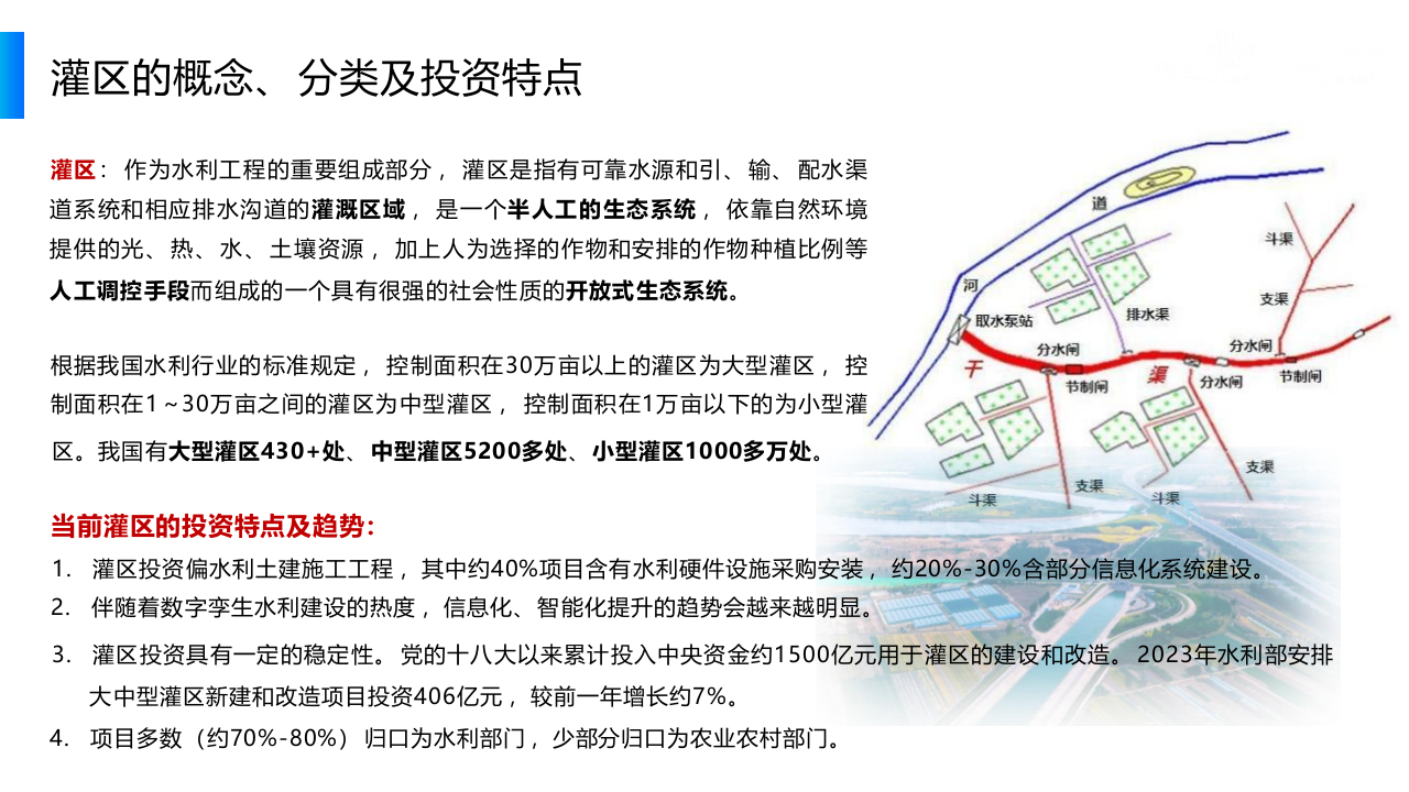 数字孪生灌区解决方案 PPT(41页) 第6页