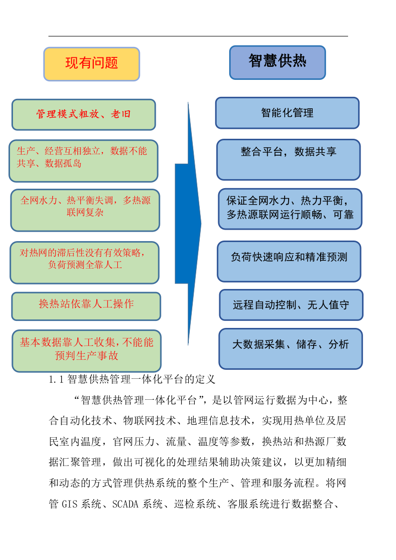 智慧供热管控一体化平台建设方案 Word(29页) 第3页