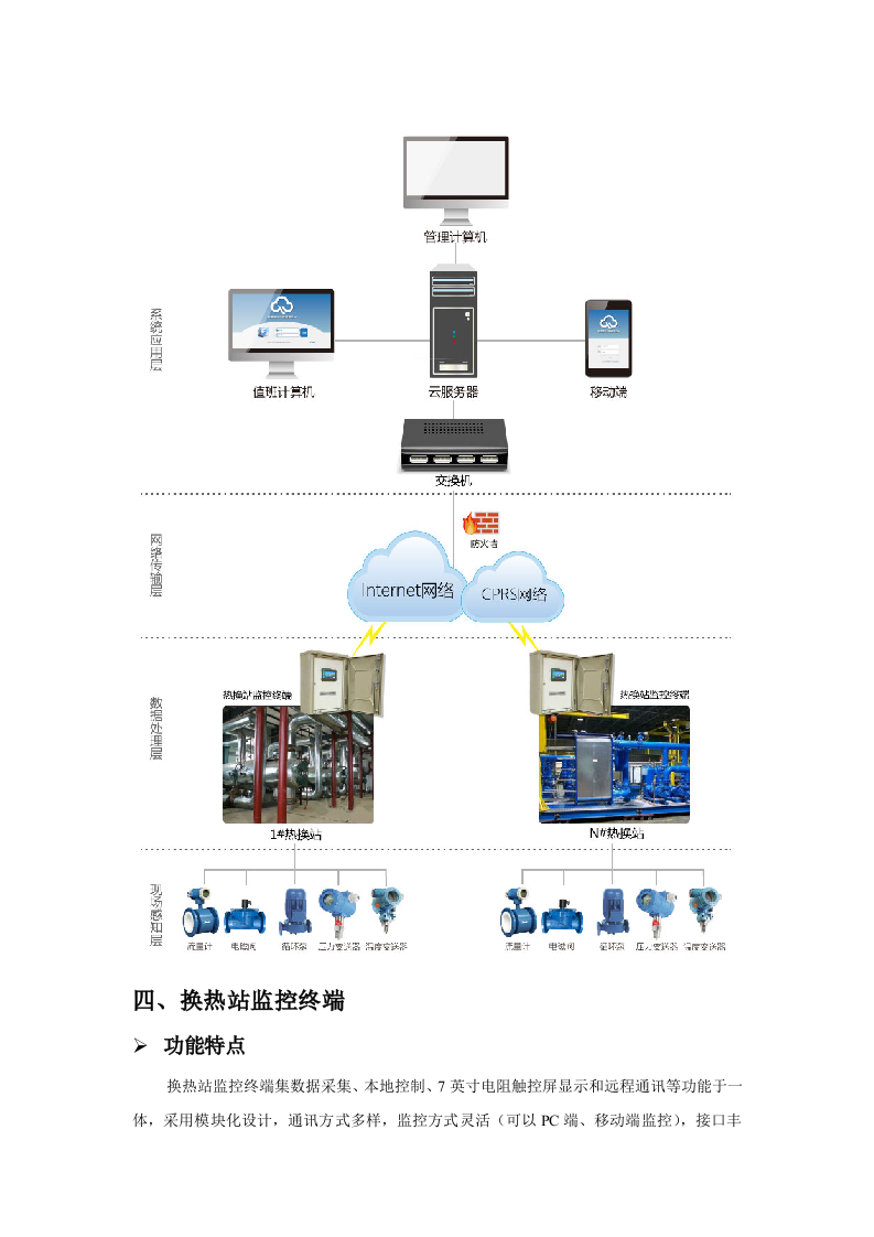 城市热换站监测系统方案 Word(8页) 第3页