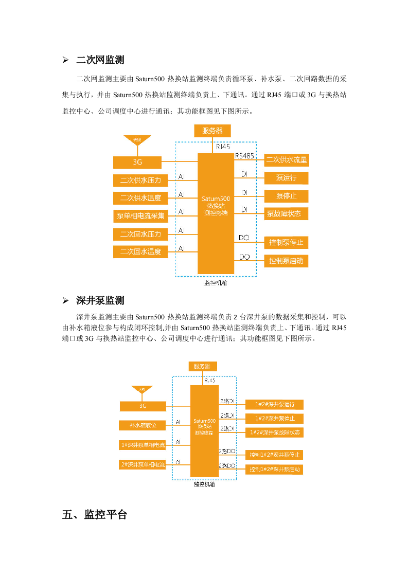 城市热换站监测系统方案 Word(8页) 第5页