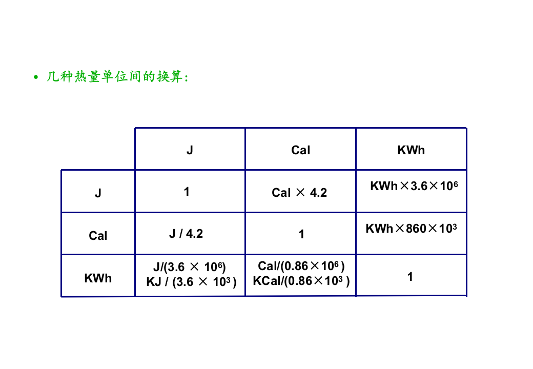 供热基础知识培训 PPT(41页) 第4页