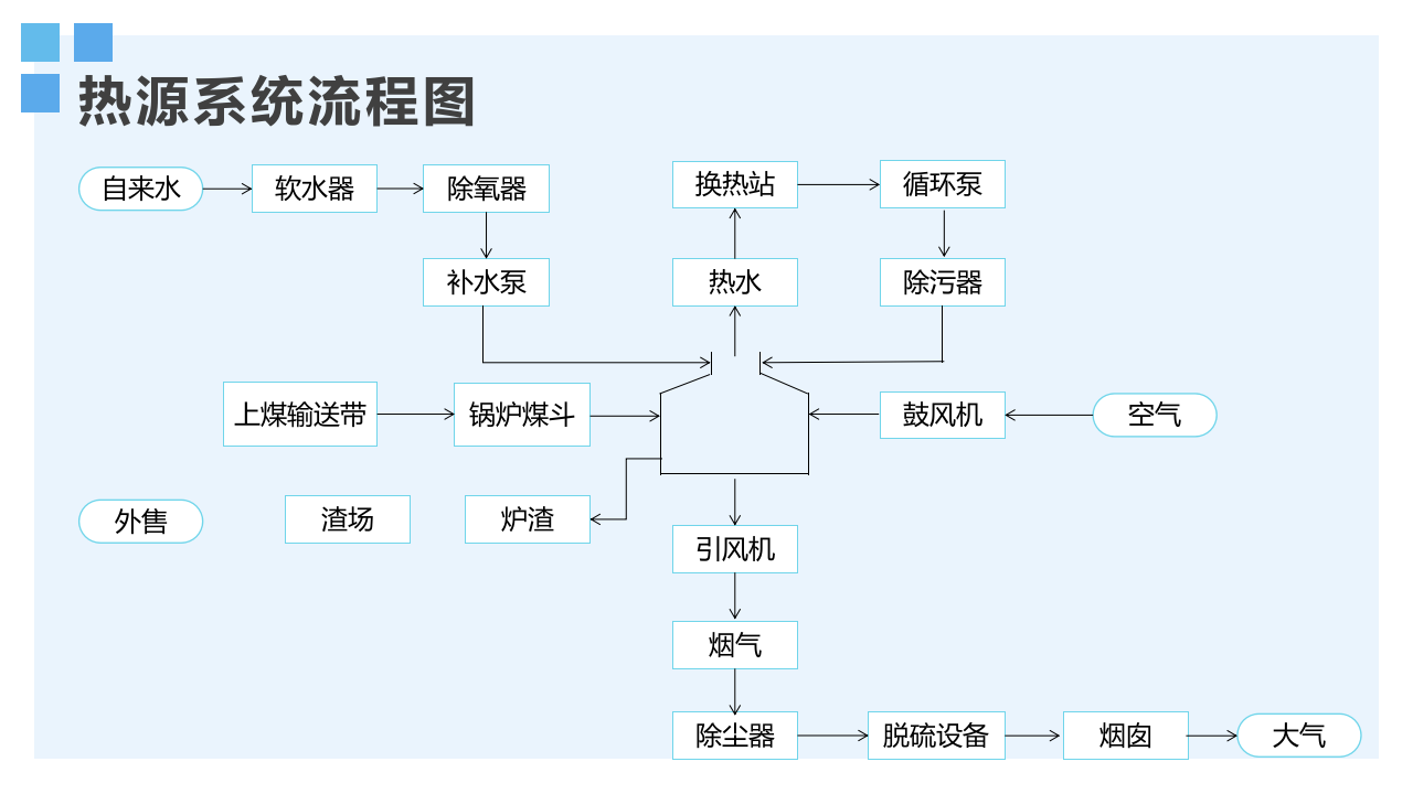 集中供热培训课件 PPT(22页) 第7页