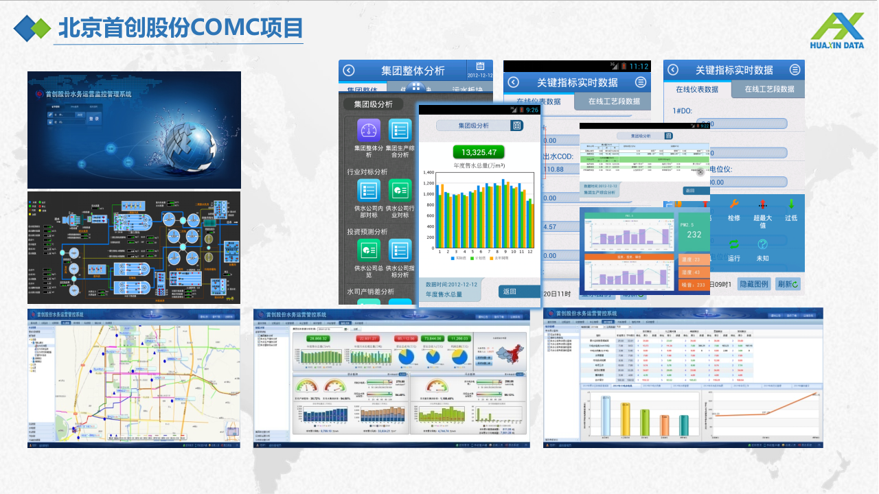 水务智慧运营之探讨 PPT(24页) 第5页