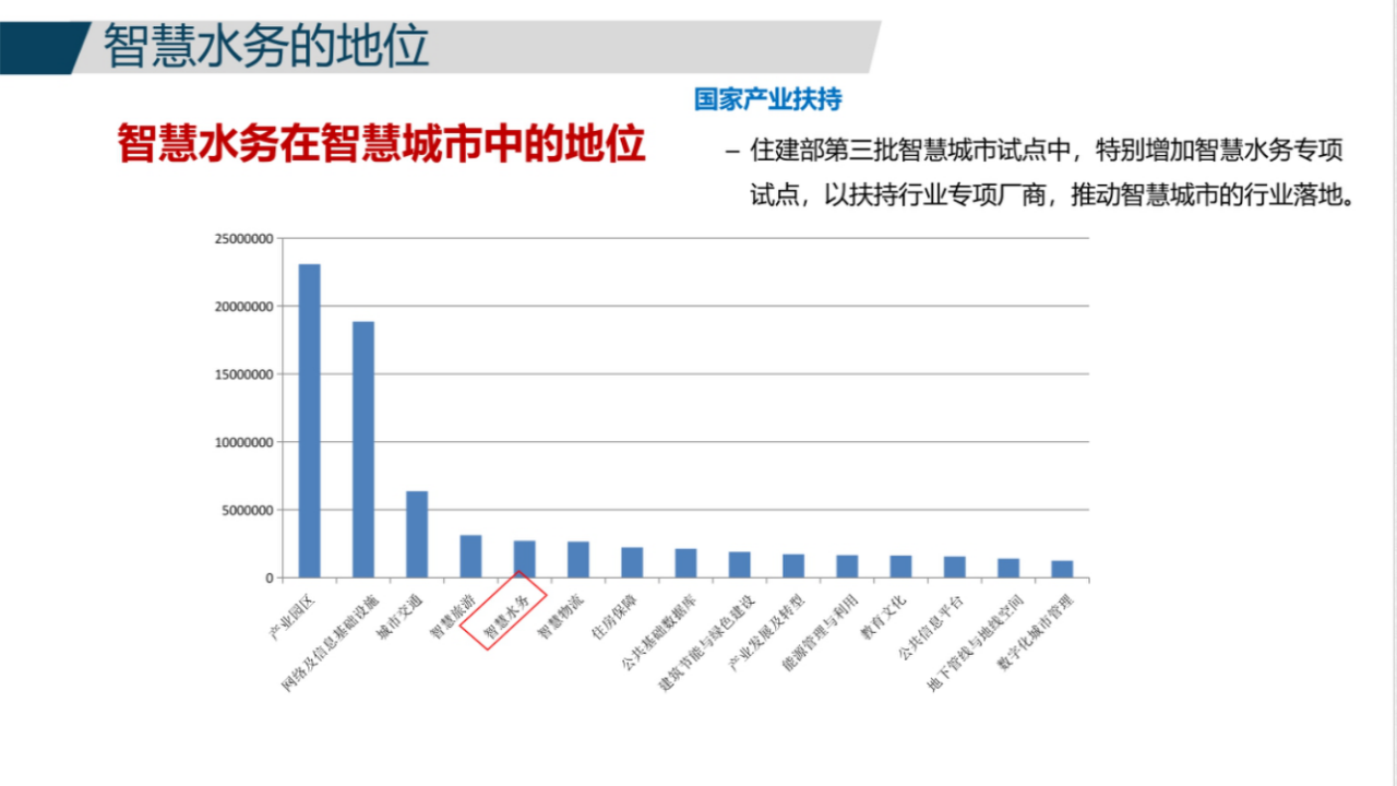 智慧水务整体综合管理平台建设方案 PPT(39页) 第6页