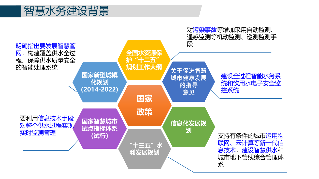智慧水务整体综合管理平台建设方案 PPT(39页) 第8页