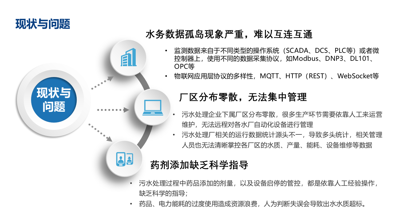 智慧水务(污水厂)解决方案 PPT(23页) 第6页