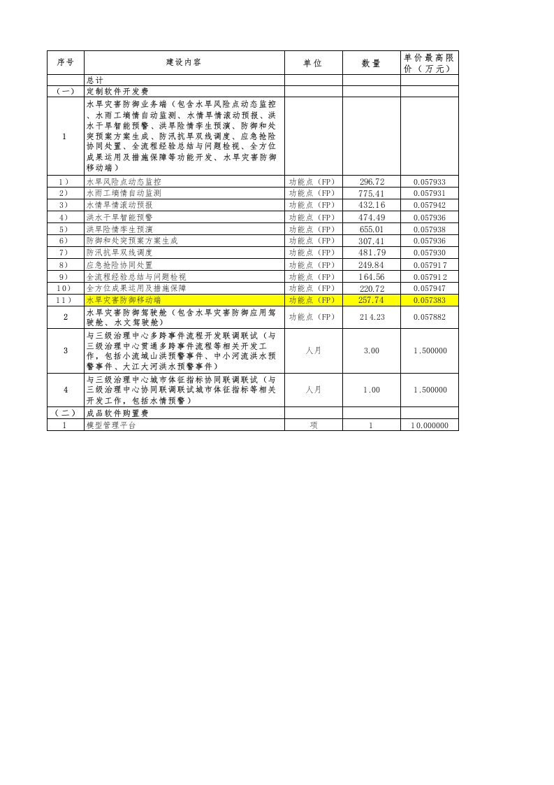 智慧水利水旱灾害防御-软件开发和数据治理-工程量清单 第1页