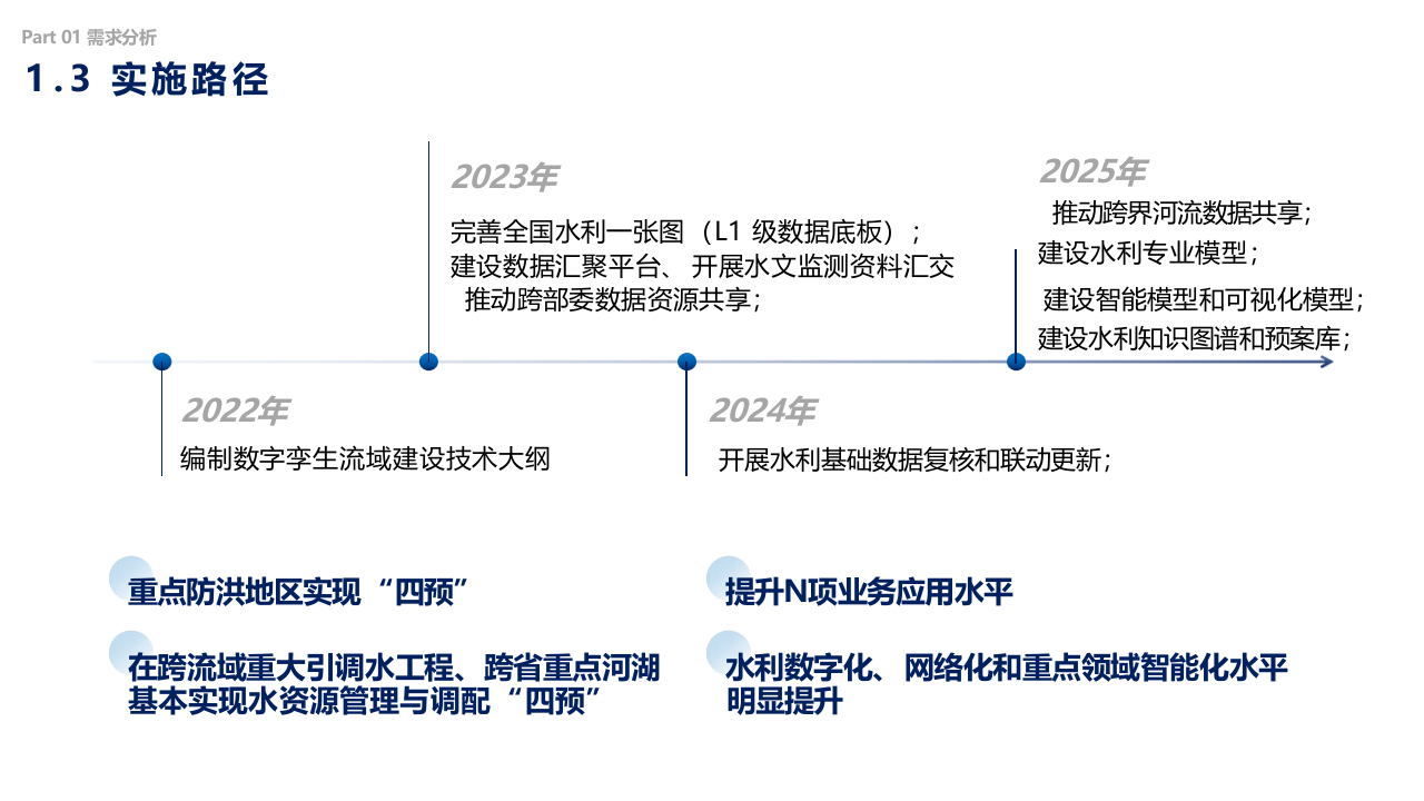 智慧水利解决方案 PPT(31页) 第6页