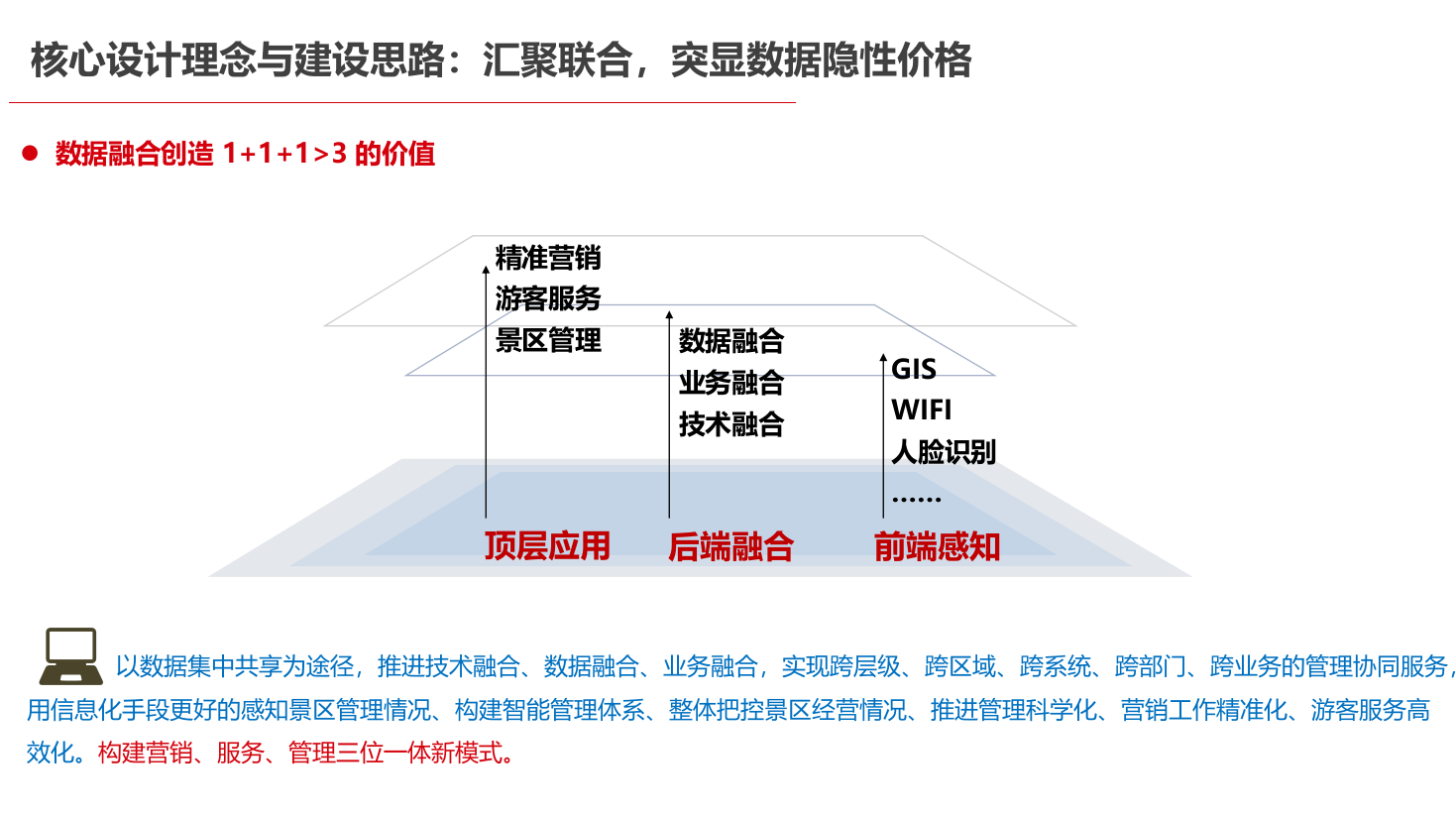 智慧景区信息化建设解决方案 PPT(33页) 第4页