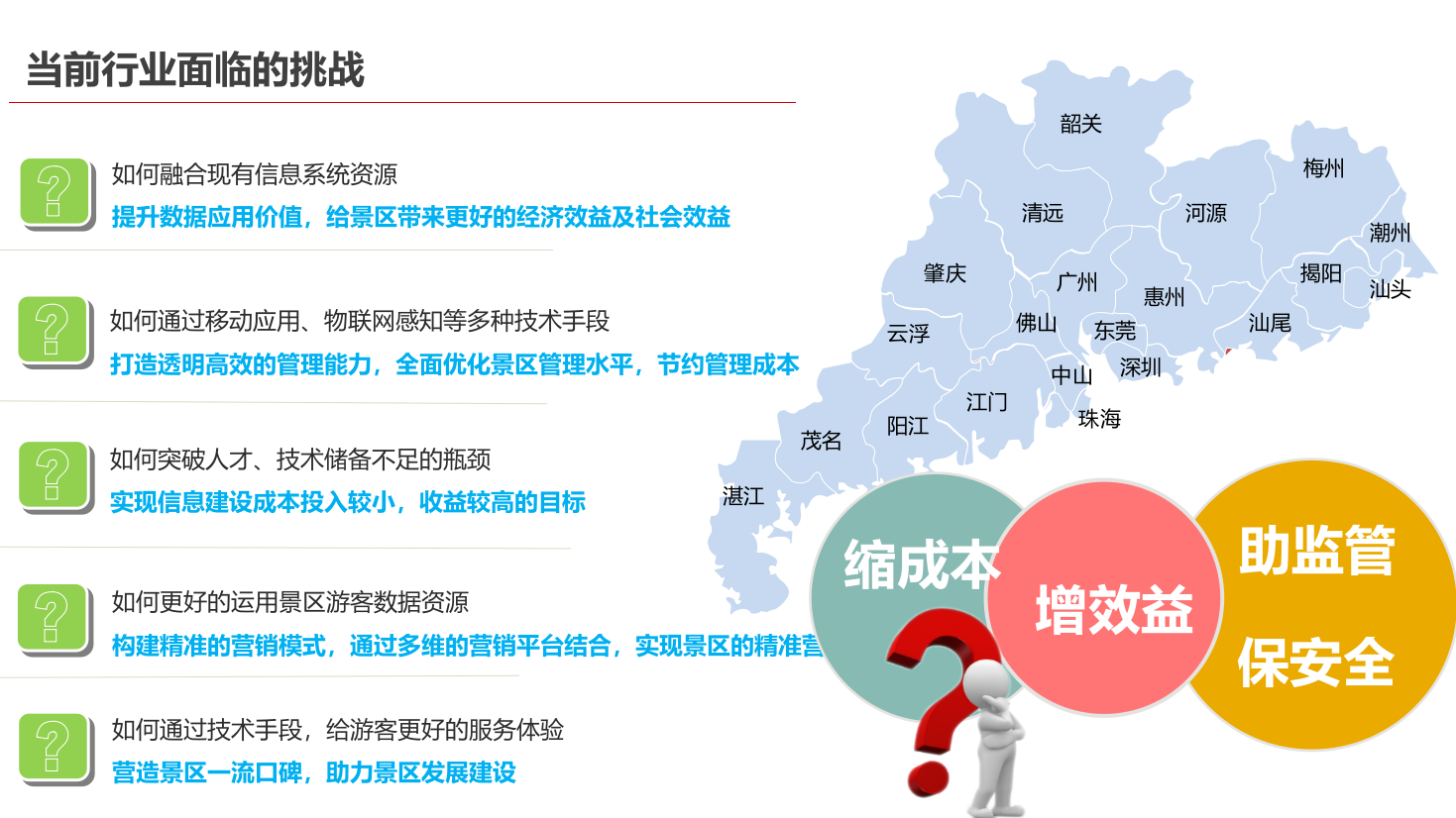 智慧景区信息化建设解决方案 PPT(33页) 第6页