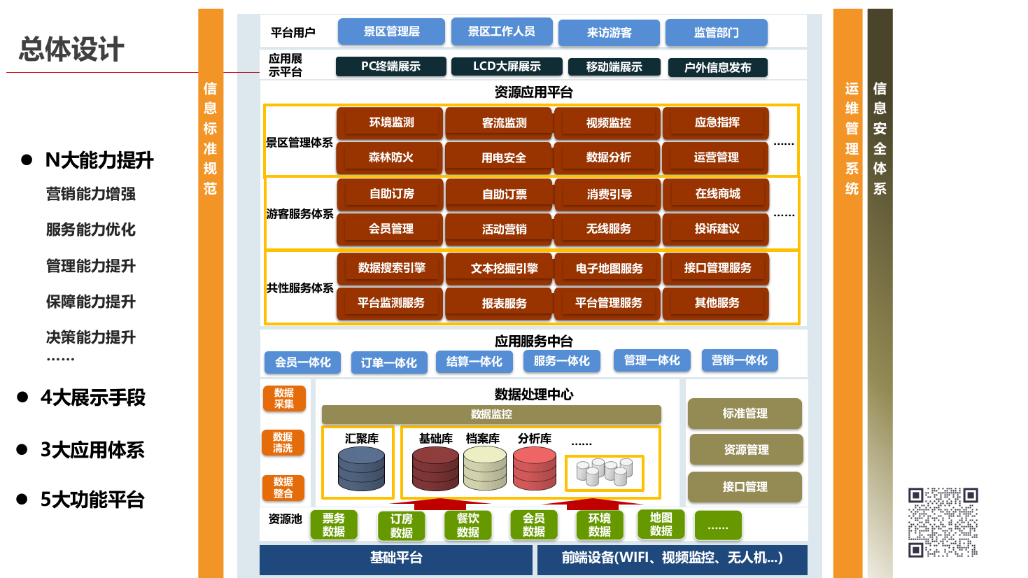 智慧景区信息化建设解决方案 PPT(33页) 第8页