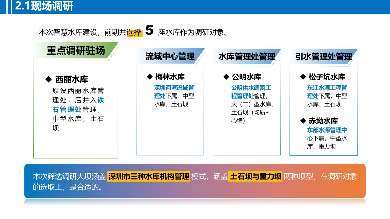 智慧水库管理平台解决方案 PPT(26页) 第8页