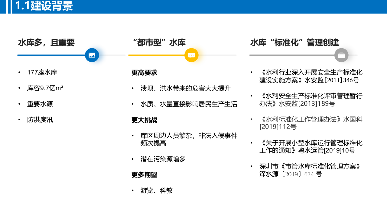 智慧水库管理平台解决方案 PPT(26页) 第4页
