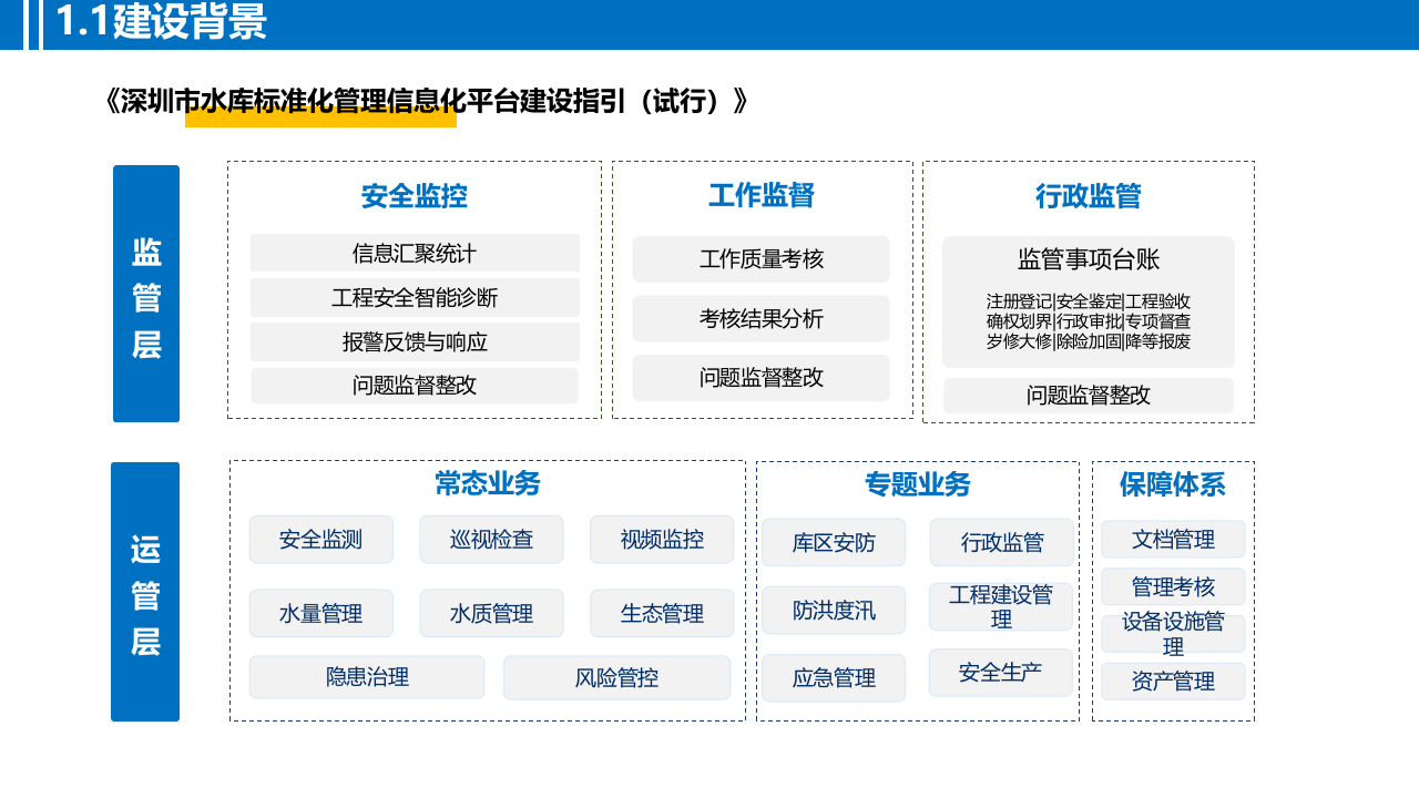 智慧水库管理平台解决方案 PPT(26页) 第5页